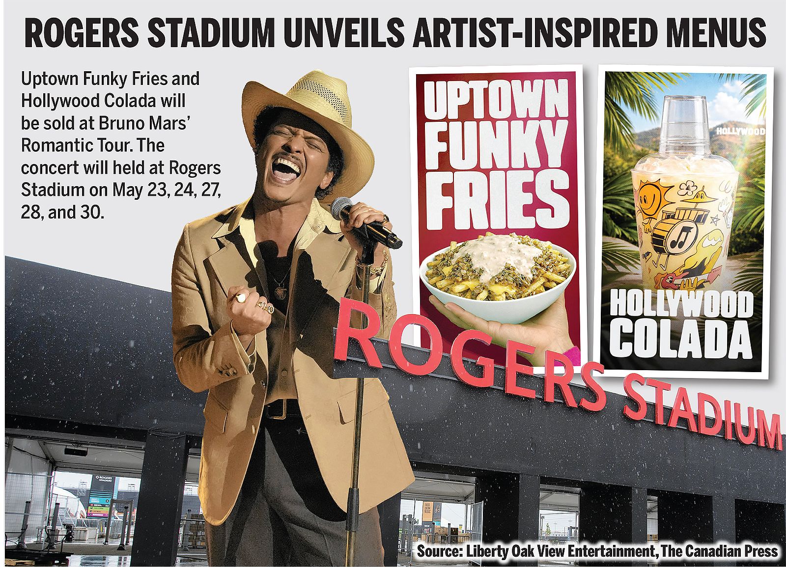 Rogers Stadium unveils artist-inspired menus. TORONTO SUN GRAPHICS