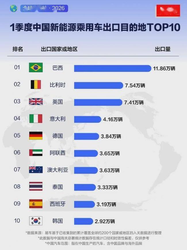全球300座汽车工厂，快被中国人买光了