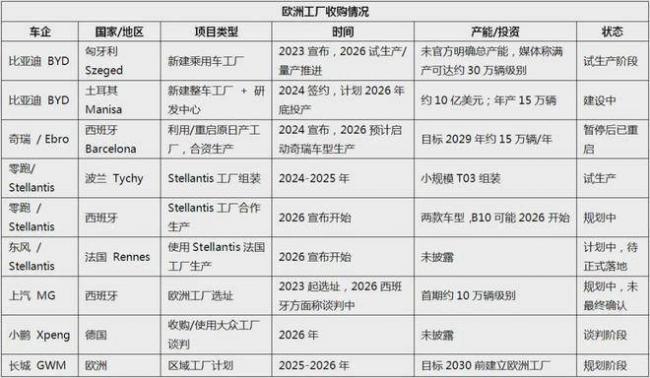全球300座汽车工厂，快被中国人买光了