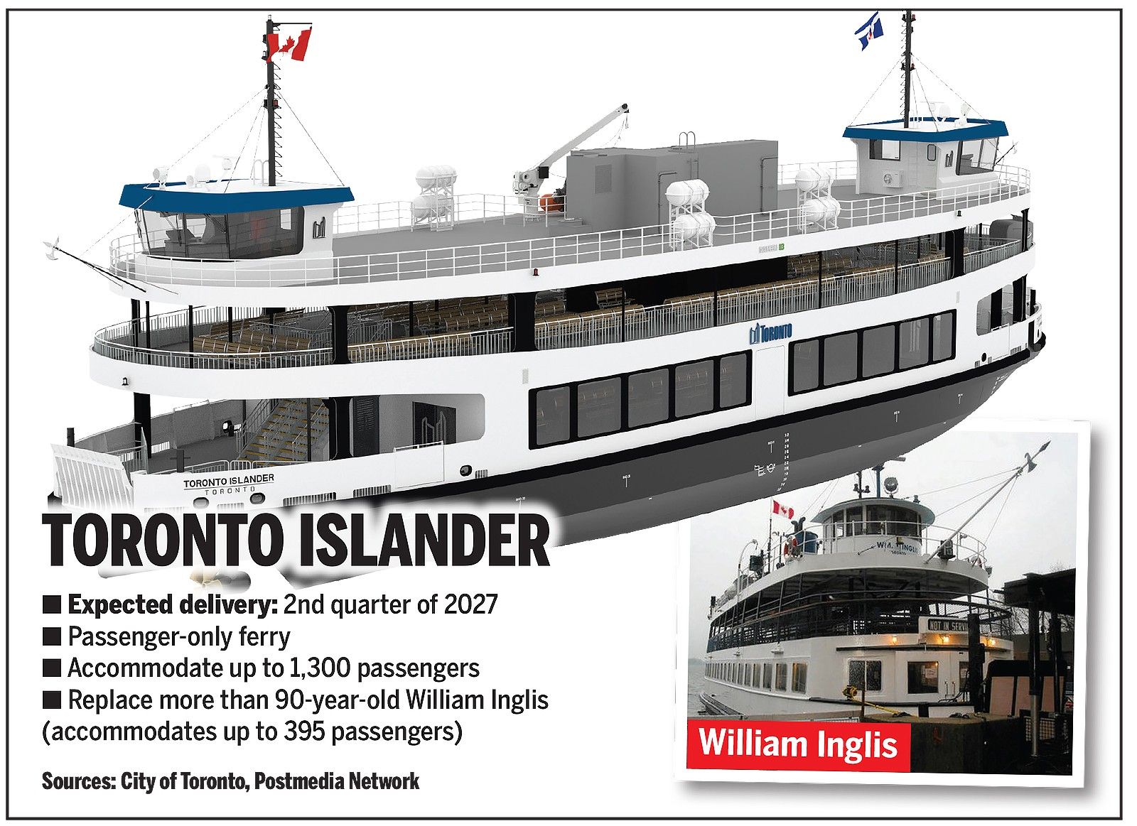 Toronto Islander