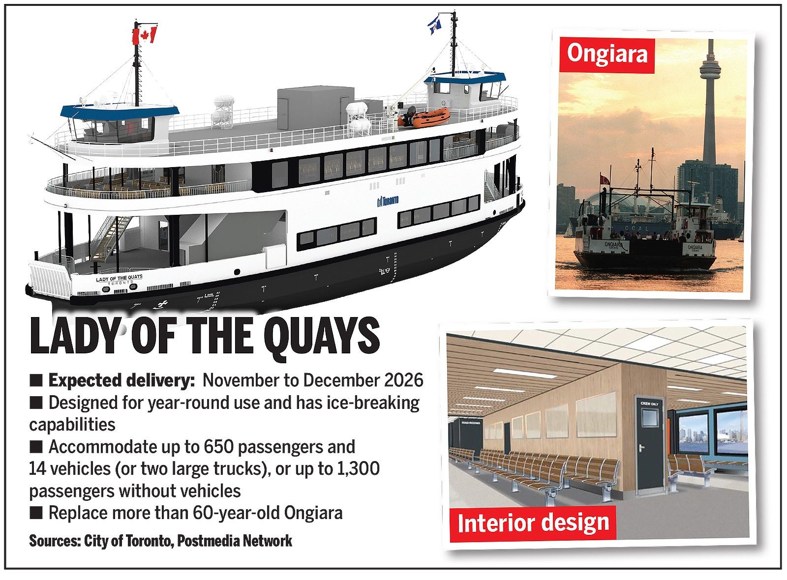 Lady of the Quays